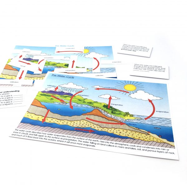 Water Cycle Activity – 6 to 12