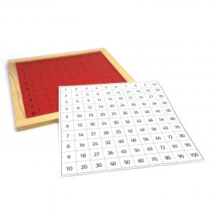 Control Chart for Pythagoras Board